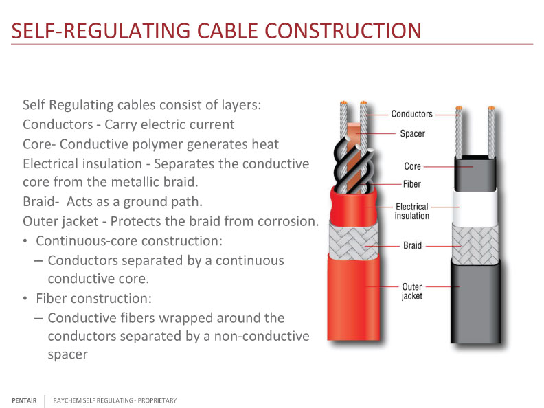 SELF-REGULATING-CABLE-CONSTRUCTION