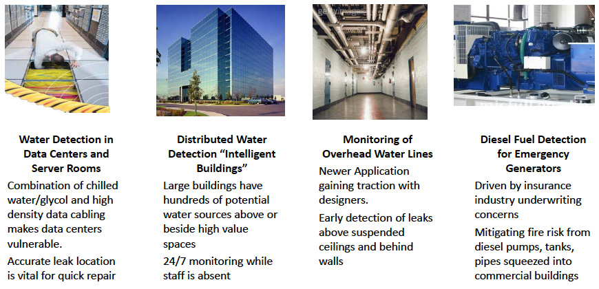 leak-detection-overview